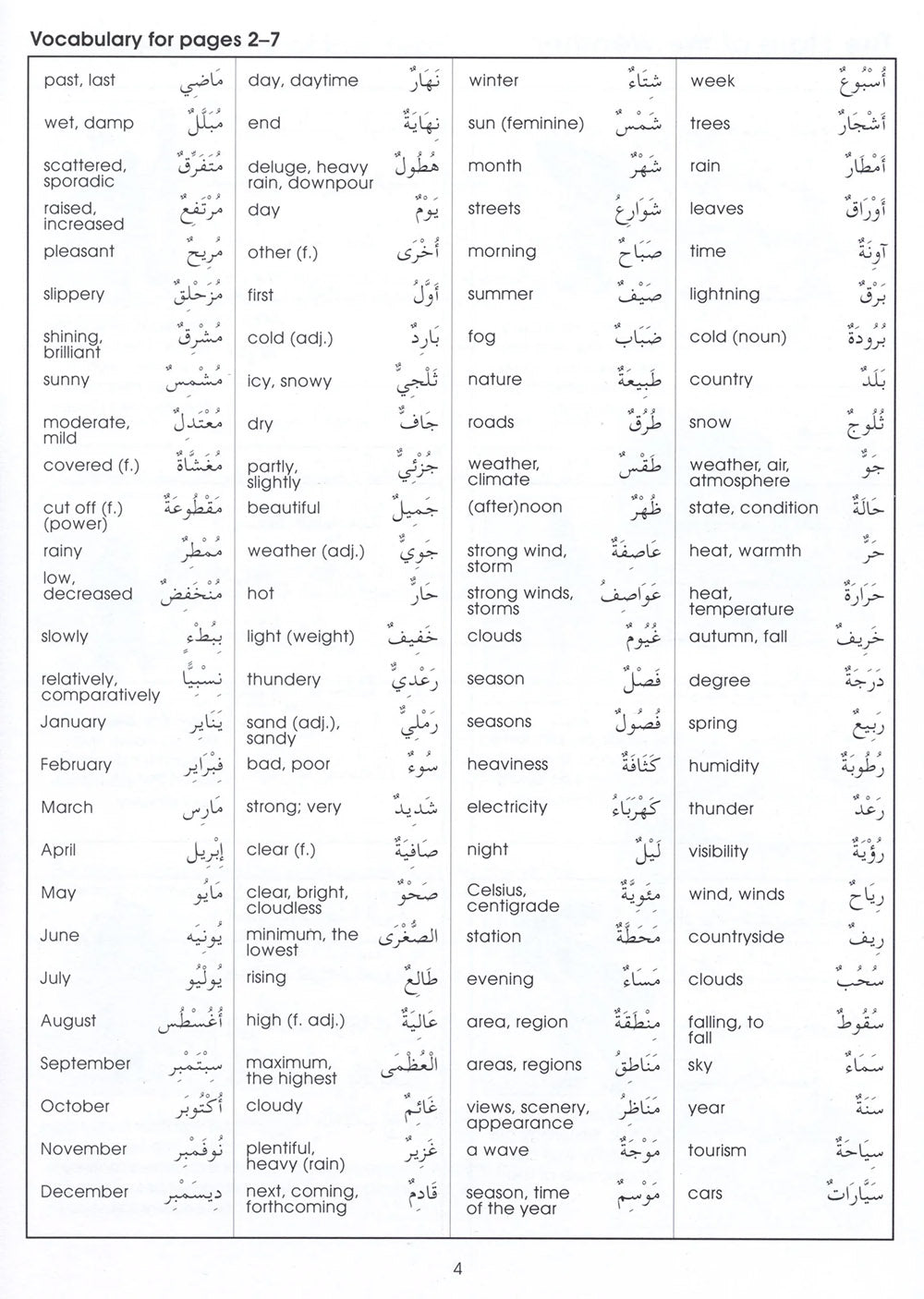 Gateway To Arabic Level 6