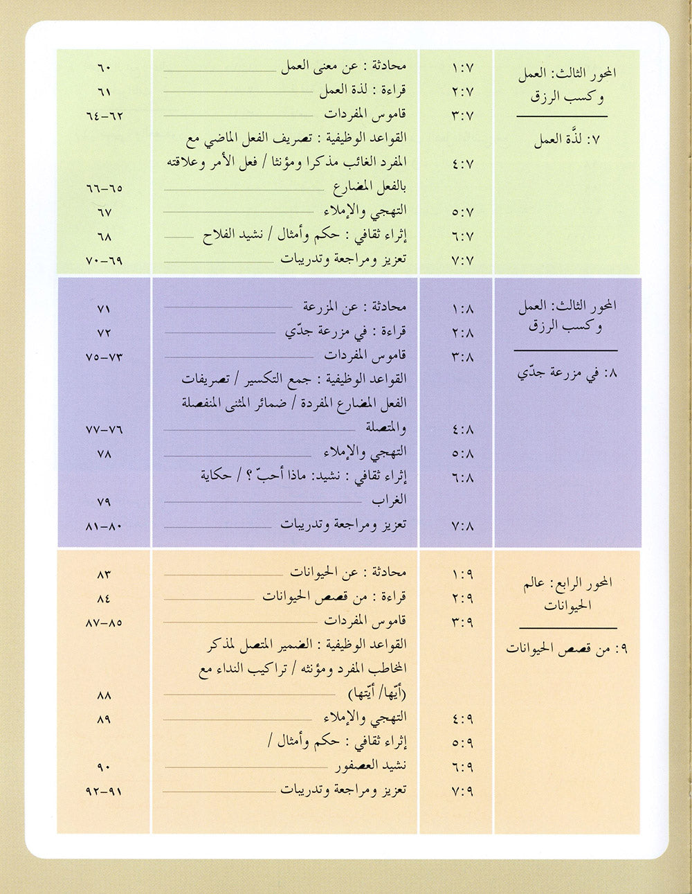 IQRA' Arabic Reader Textbook: Level 3