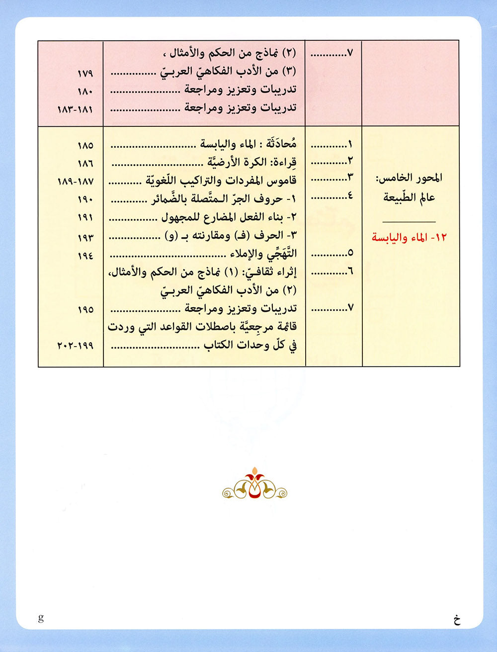 IQRA' Arabic Reader Textbook: Level 5