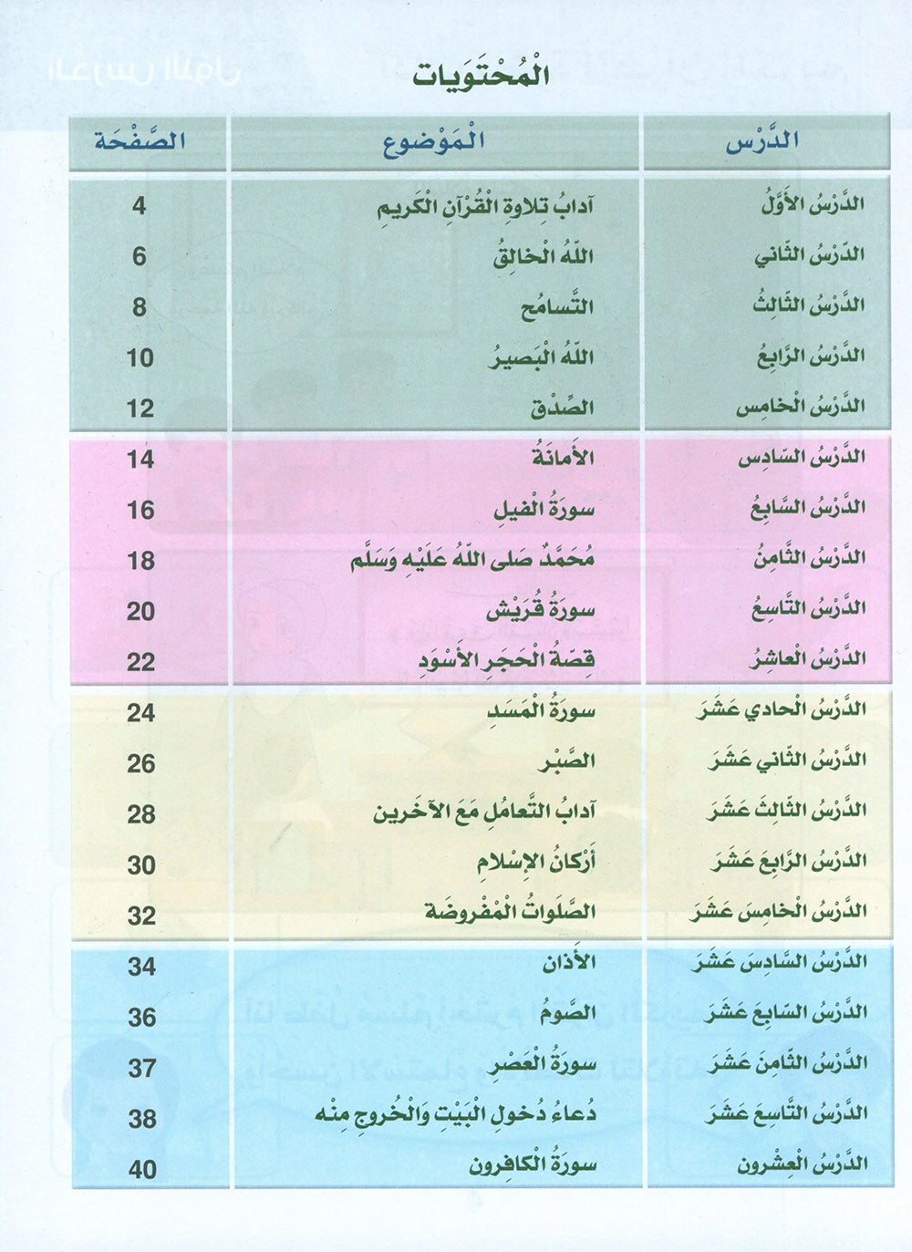 Islamic Sanabel KG | سنابل الإسلام مستوى تمهيدي