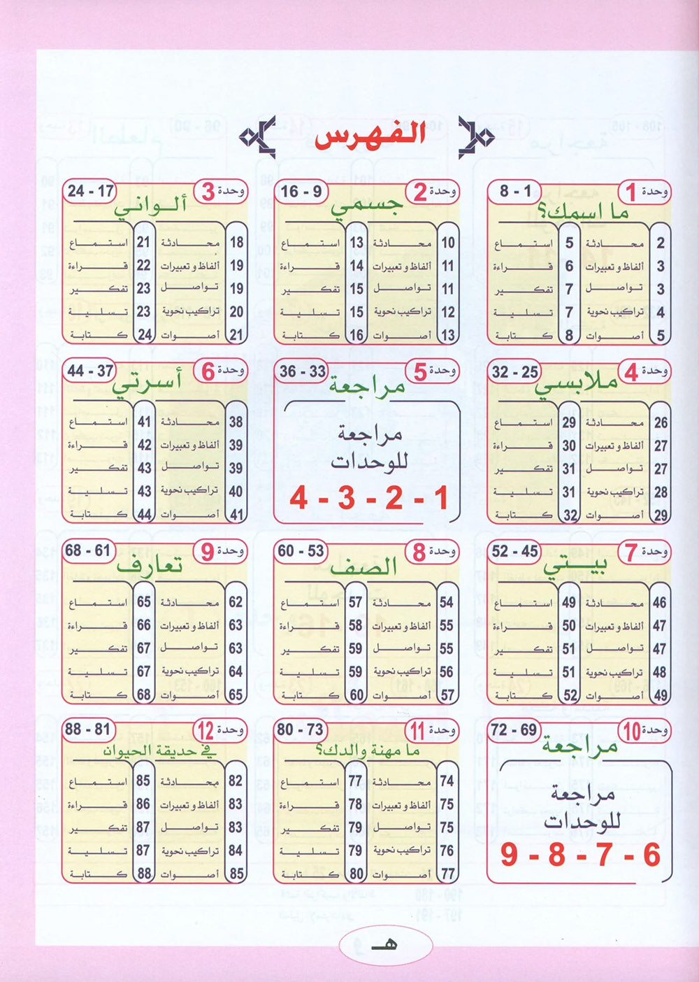 ICO Learn Arabic Textbook Level 1 - Combined Edition | تعلم العربية