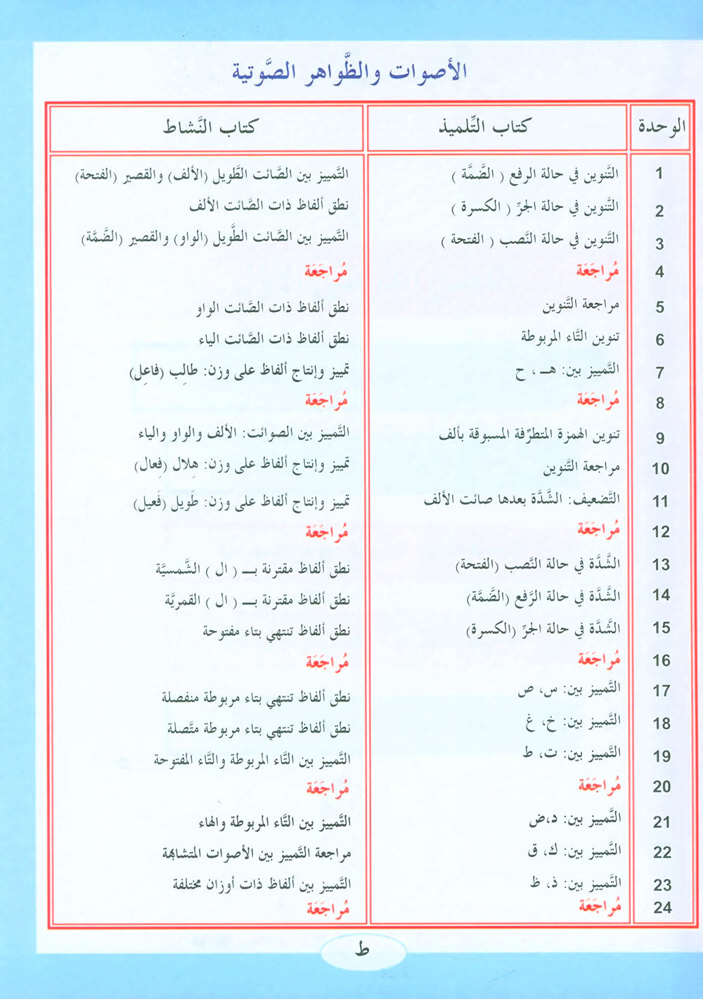 ICO Learn Arabic Textbook Level 2 - Combined Edition | تعلم العربية