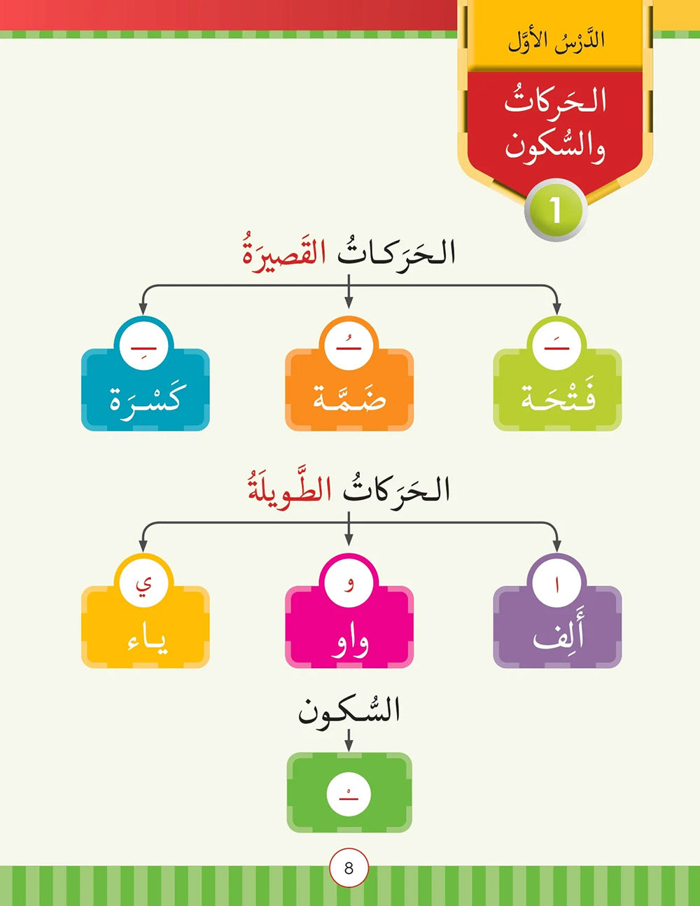Noor Al-Arabiya Textbook Level 1 | نور العربية 1