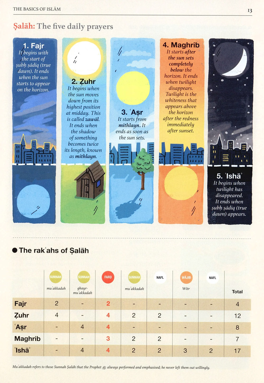 Safar Islamic Studies Textbook Level 7