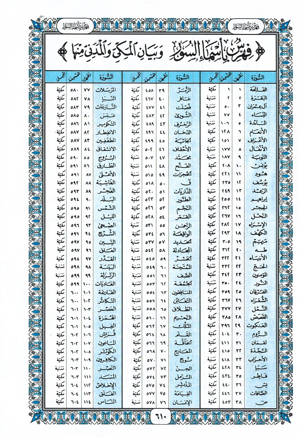 Holy Quran - Blue - 5.5 in x 8 in | القرآن الكريم - أزرق