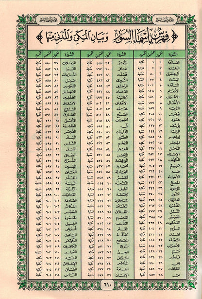 Holy Quran - Light Gray - 5 in x 7 in | القرآن الكريم - رمادي فاتح