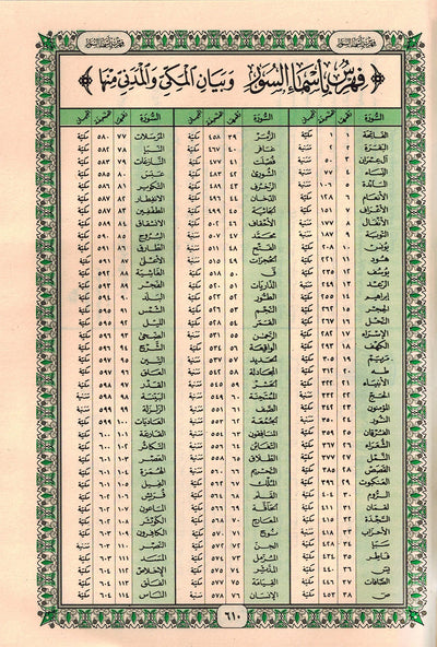 Holy Quran - Black & Green - 5 in x 7 in | القرآن الكريم - أسود وأخضر