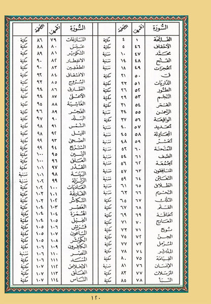Tajweed Quran - From Al-Ahqaf to Al-Nas | مصحف التجويد - من سورة الأحقاف إلى الناس