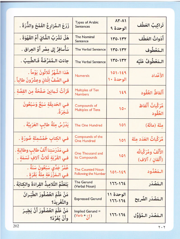IQRA' Arabic Reader Textbook: Level 5