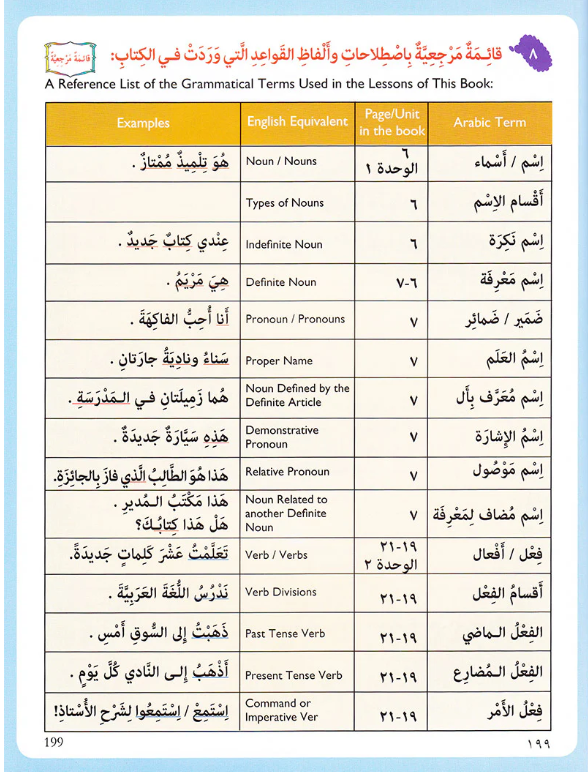 IQRA' Arabic Reader Textbook: Level 5