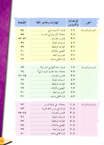 IQRA' Arabic Reader Textbook: Level 2