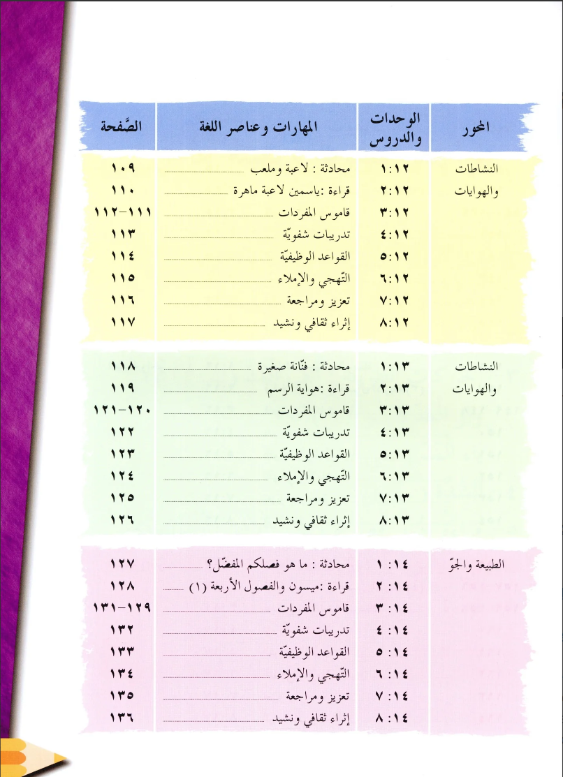 IQRA' Arabic Reader Textbook: Level 2