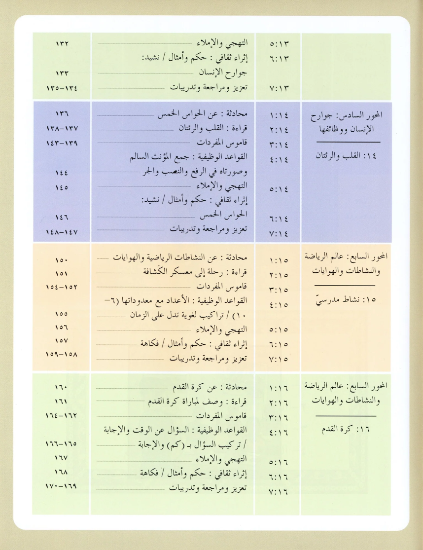 IQRA' Arabic Reader Textbook: Level 3