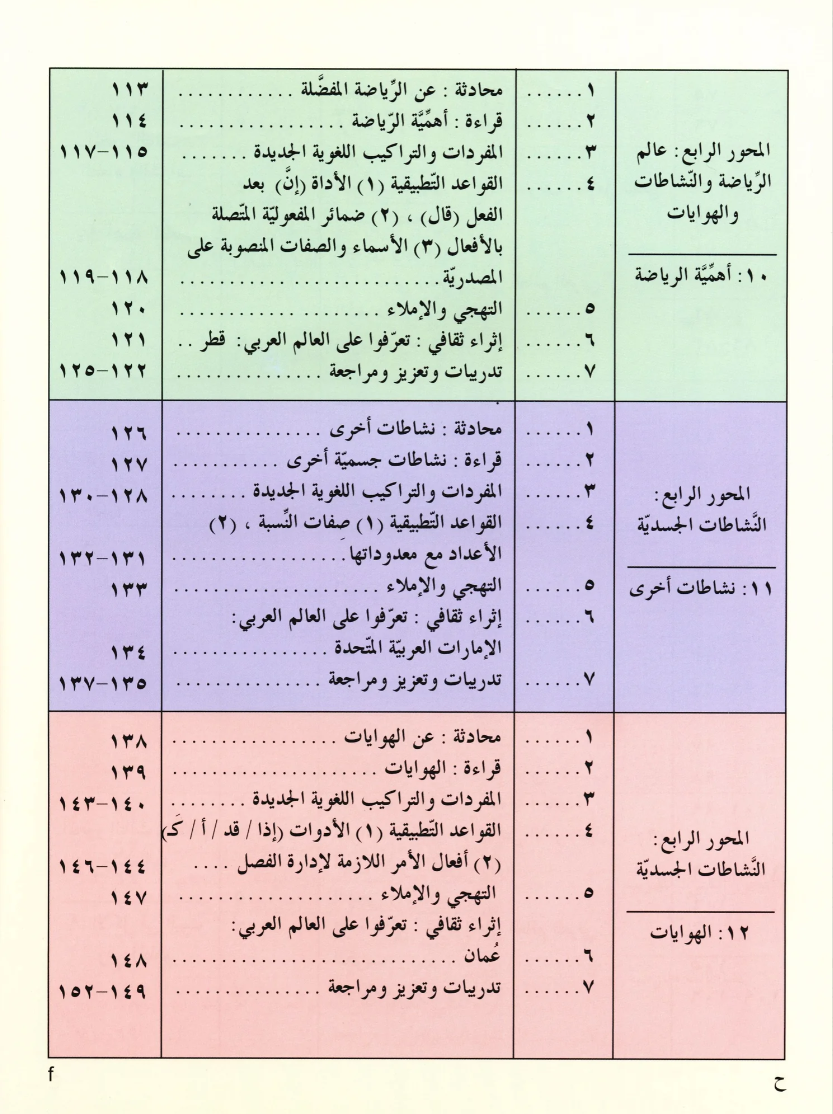 IQRA' Arabic Reader Textbook: Level 4